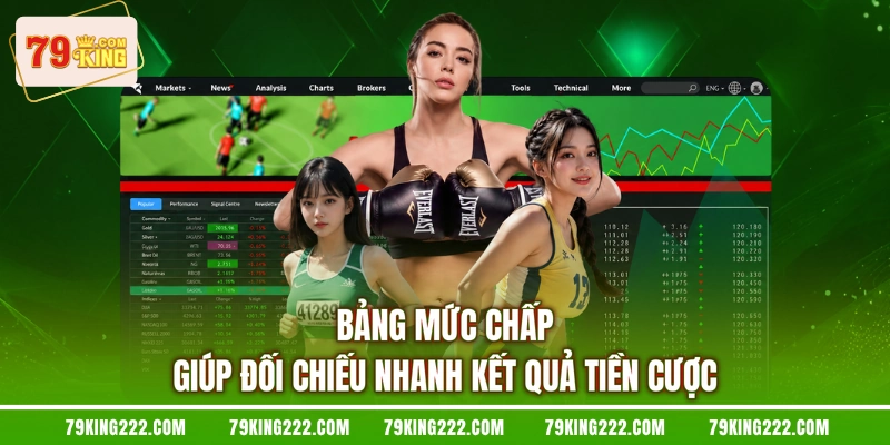 Bảng mức chấp giúp đối chiếu nhanh kết quả tiền cược