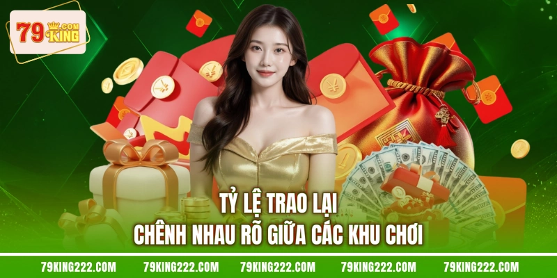 Tỷ lệ trao lại chênh nhau rõ giữa các khu chơi